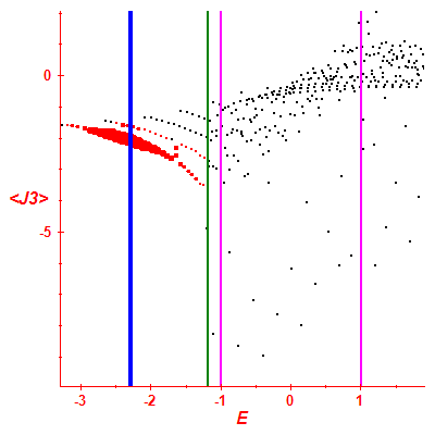 Peres lattice <J3>